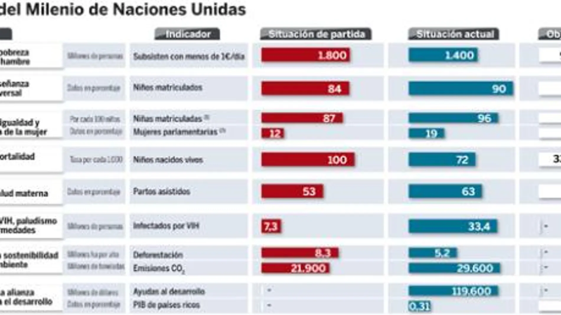 «Hay alimentos y tecnología para repartirlos pero falta voluntad»
