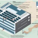 El edificio más renovable