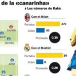 PULSE EN «DOCUMENTO» PARA DESPLEGAR EL GRÁFICO