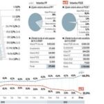PULSE EN «DOCUMENTO» PARA DESPLEGAR EL GRÁFICO