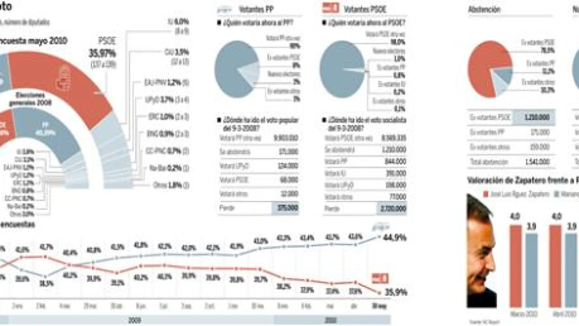 PULSE EN «DOCUMENTO» PARA DESPLEGAR EL GRÁFICO