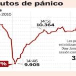 Una sola orden causó el caos en Wall Street en mayo