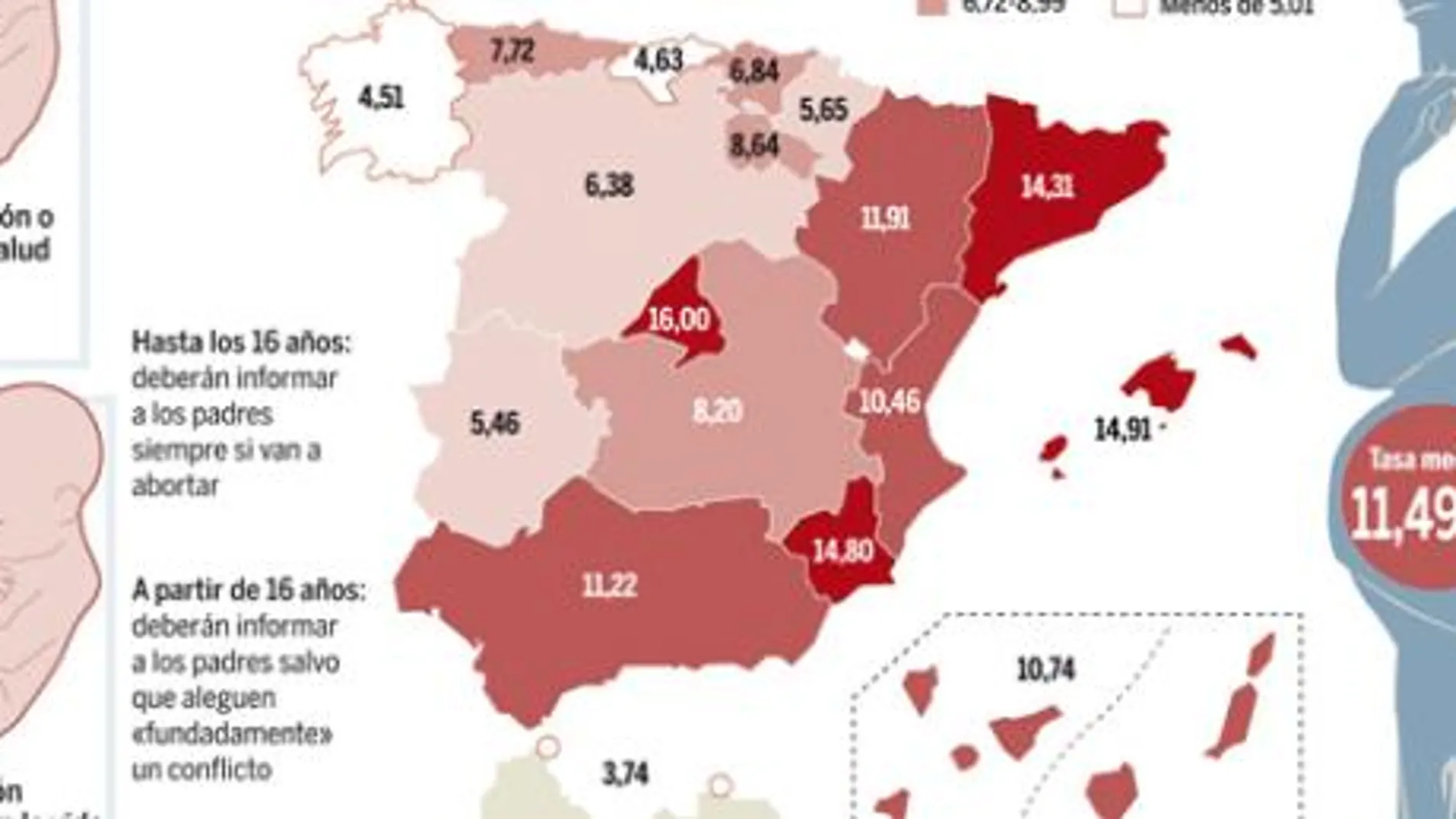 PULSE EN «DOCUMENTO» PARA DESPLEGAR EL GRÁFICO