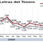 PULSE EN «DOCUMENTO» PARA DESPLEGAR EL GRÁFICO