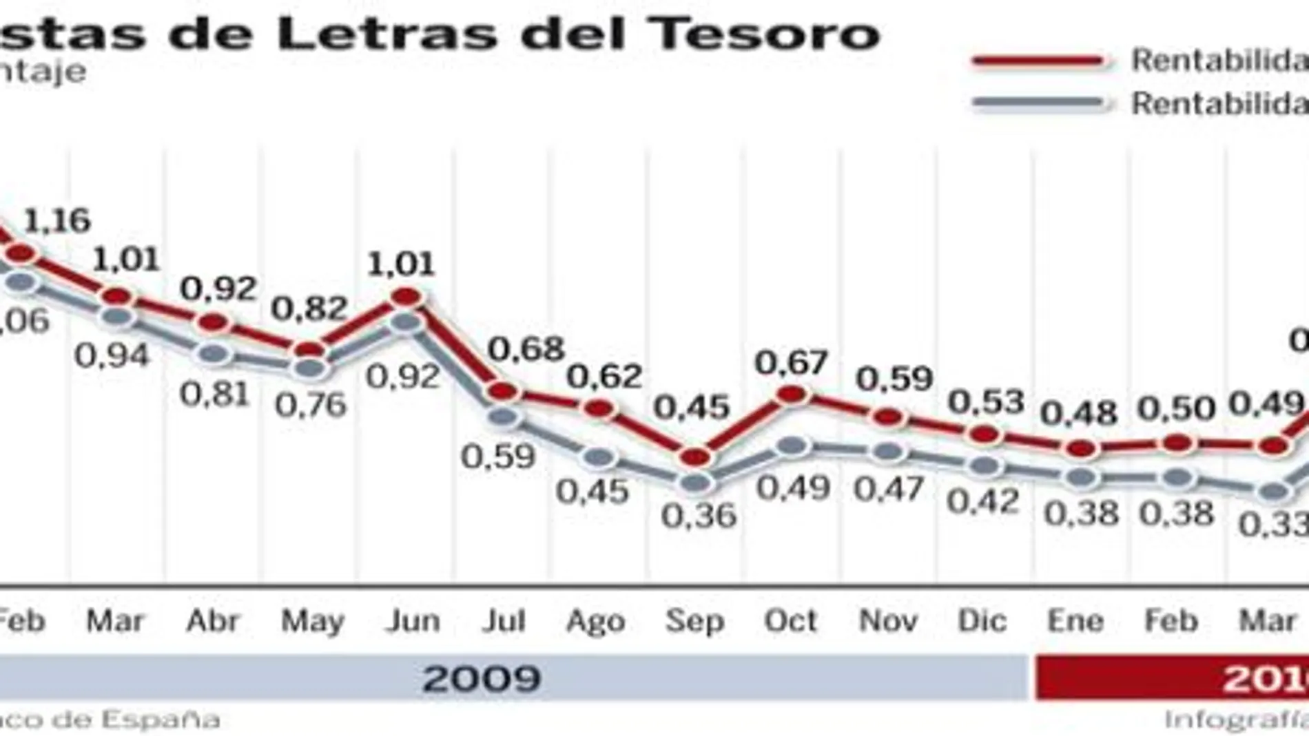 PULSE EN «DOCUMENTO» PARA DESPLEGAR EL GRÁFICO