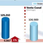 DESCARGUE EL GRÁFICO COMPLETO EN CONTENIDOS RELACIONADOS