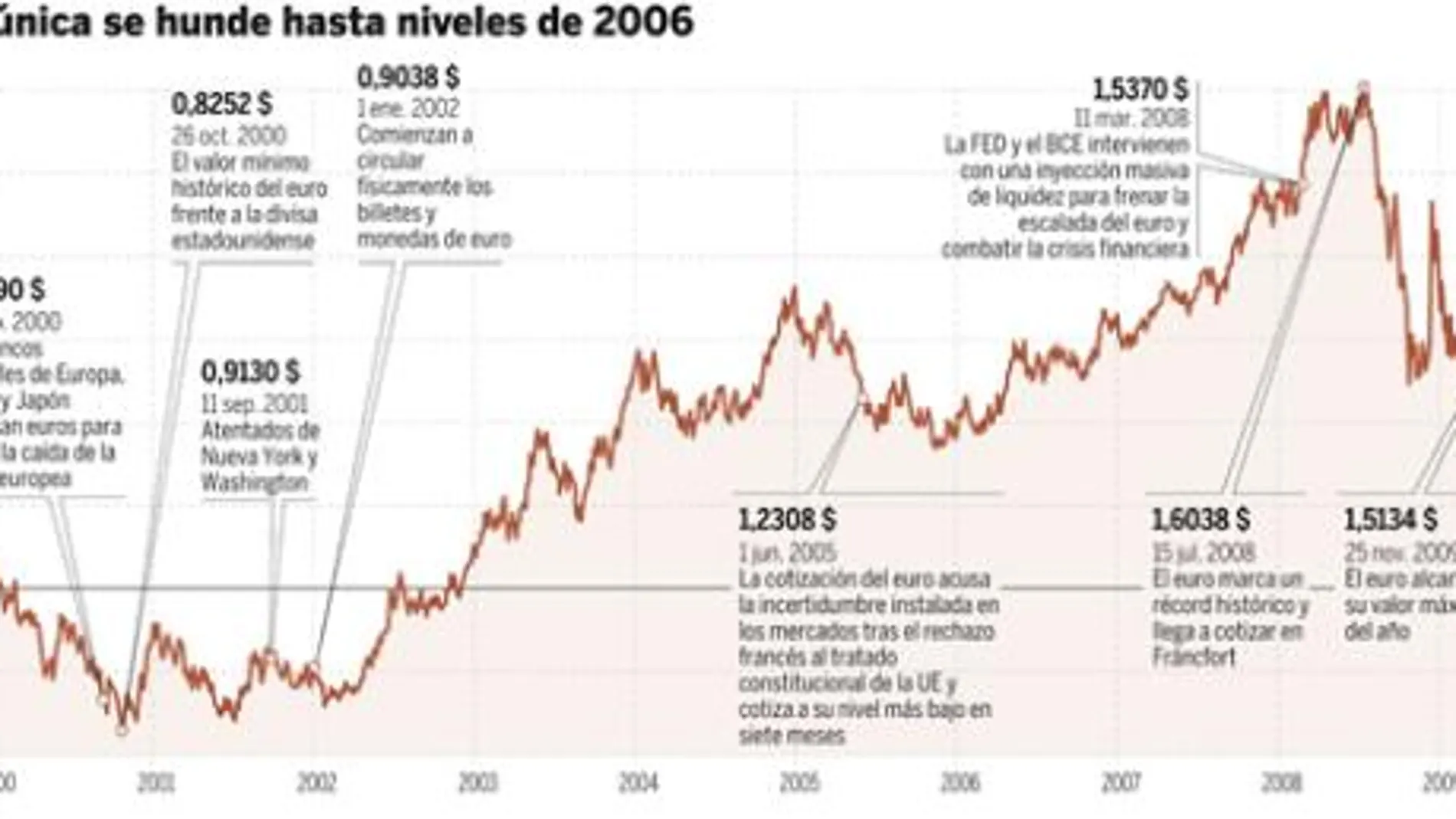 PULSE EN «DOCUMENTO» PARA DESPLEGAR EL GRÁFICO