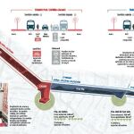 El Ayuntamiento ignora a los quiosqueros en su reforma de Gran Vía