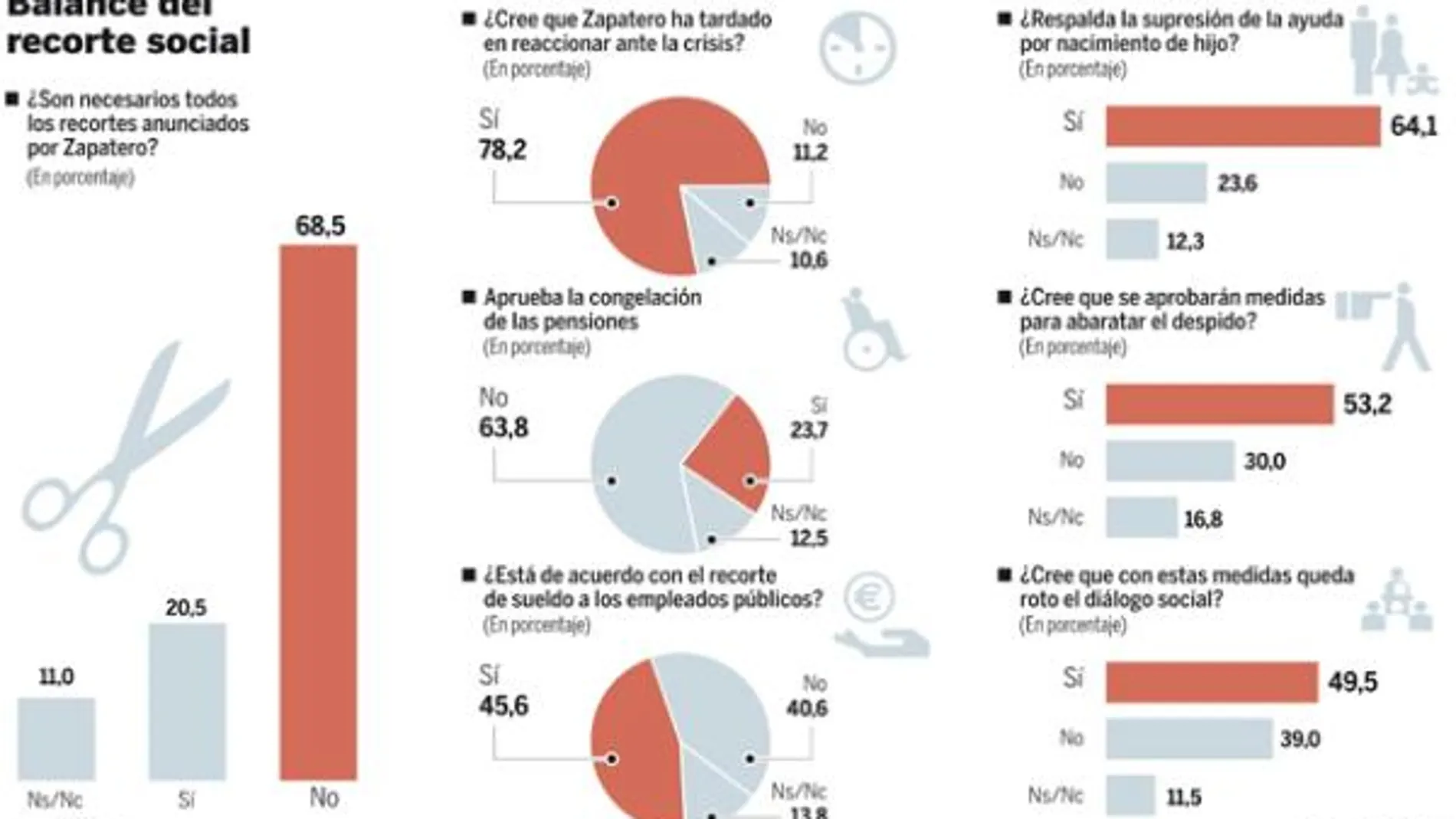 PULSE EN «DOCUMNETO» PARA DESPLEGAR EL GRÁFICO
