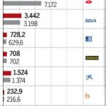 Comisiones, el coco de los clientes bancarios
