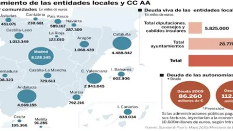 PULSE EN «DOCUMENTO» PARA DESPLEGAR EL GRÁFICO