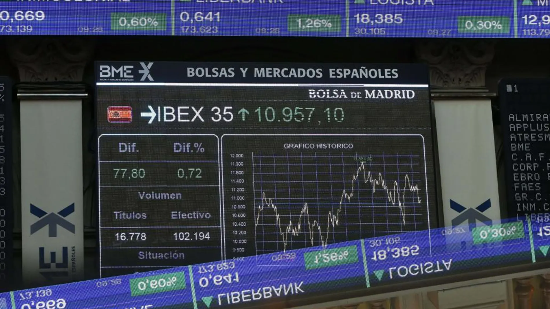 La bolsa española cae 0,55 % en apertura
