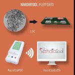 KardiaPOC ofrece un diagnóstico rápido y fiable