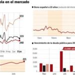 PULSE EN «DOCUMENTO» PARA DESPLEGAR EL GRÁFICO