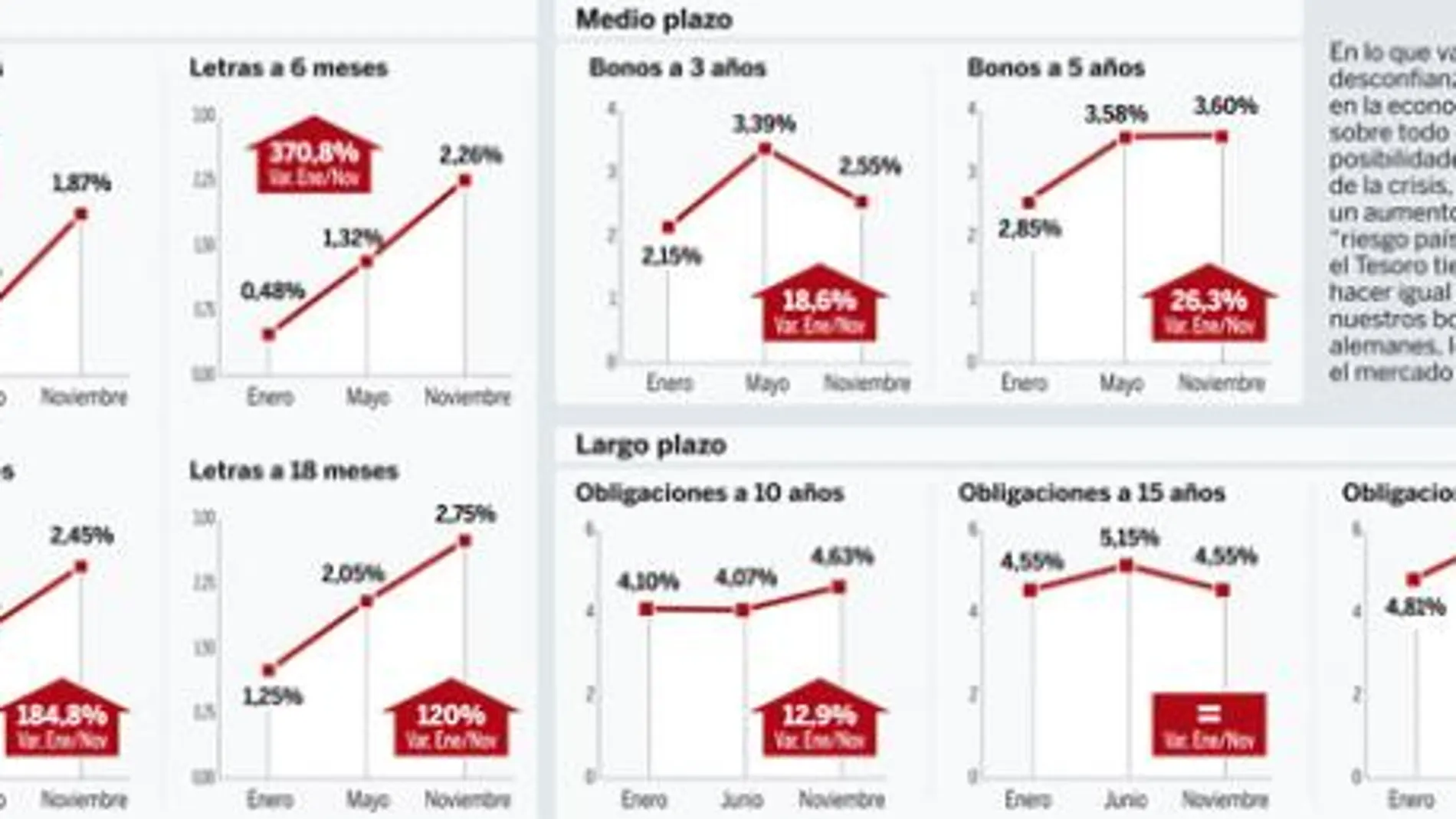 DESCARGUE EL GRÁFICO COMPLETO EN «CONTENIDOS RELACIONADOS»