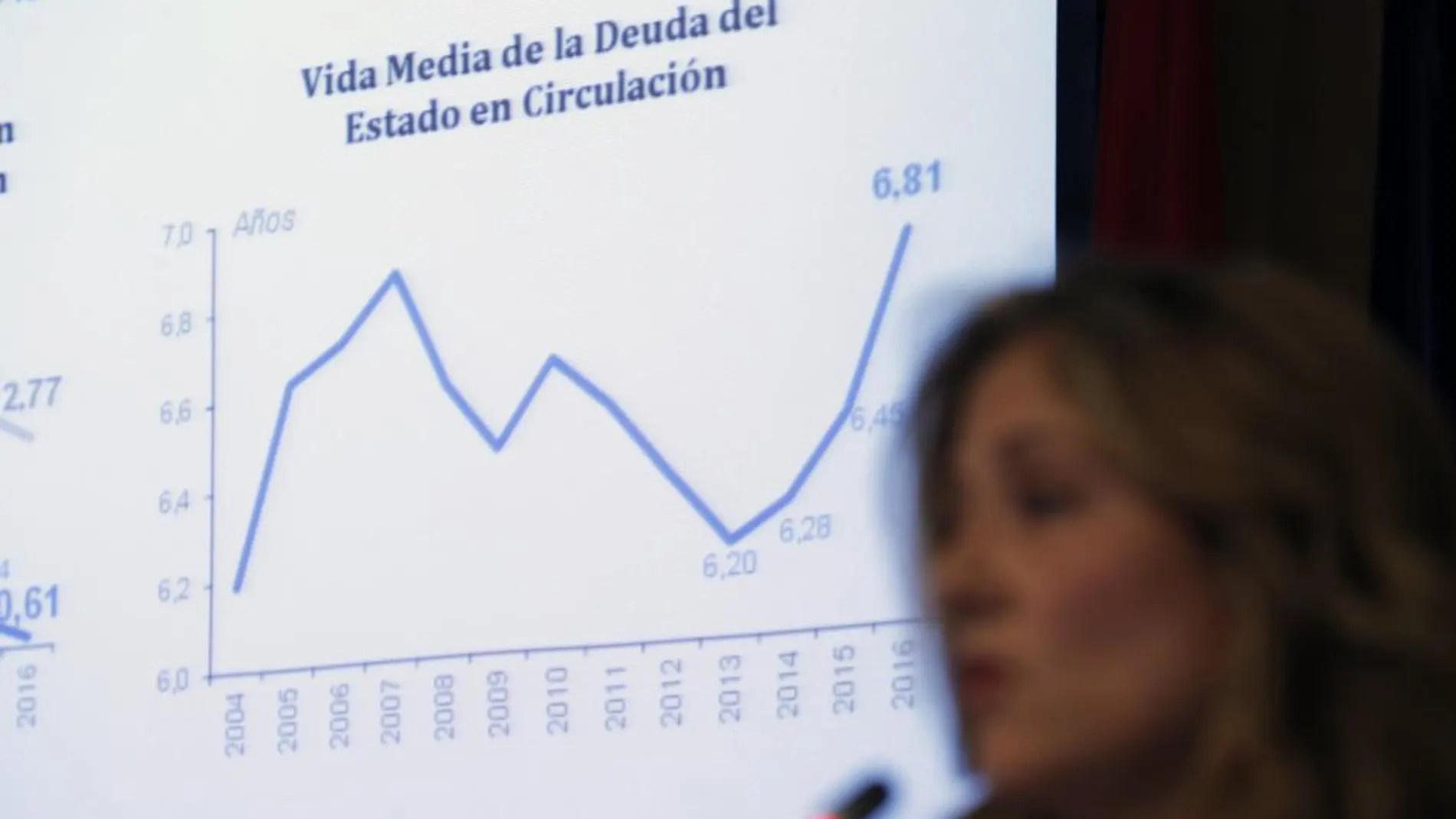 La secretaria de Estado del Tesoro, Emma Navarro explica la estrategia del Tesoro para 2017