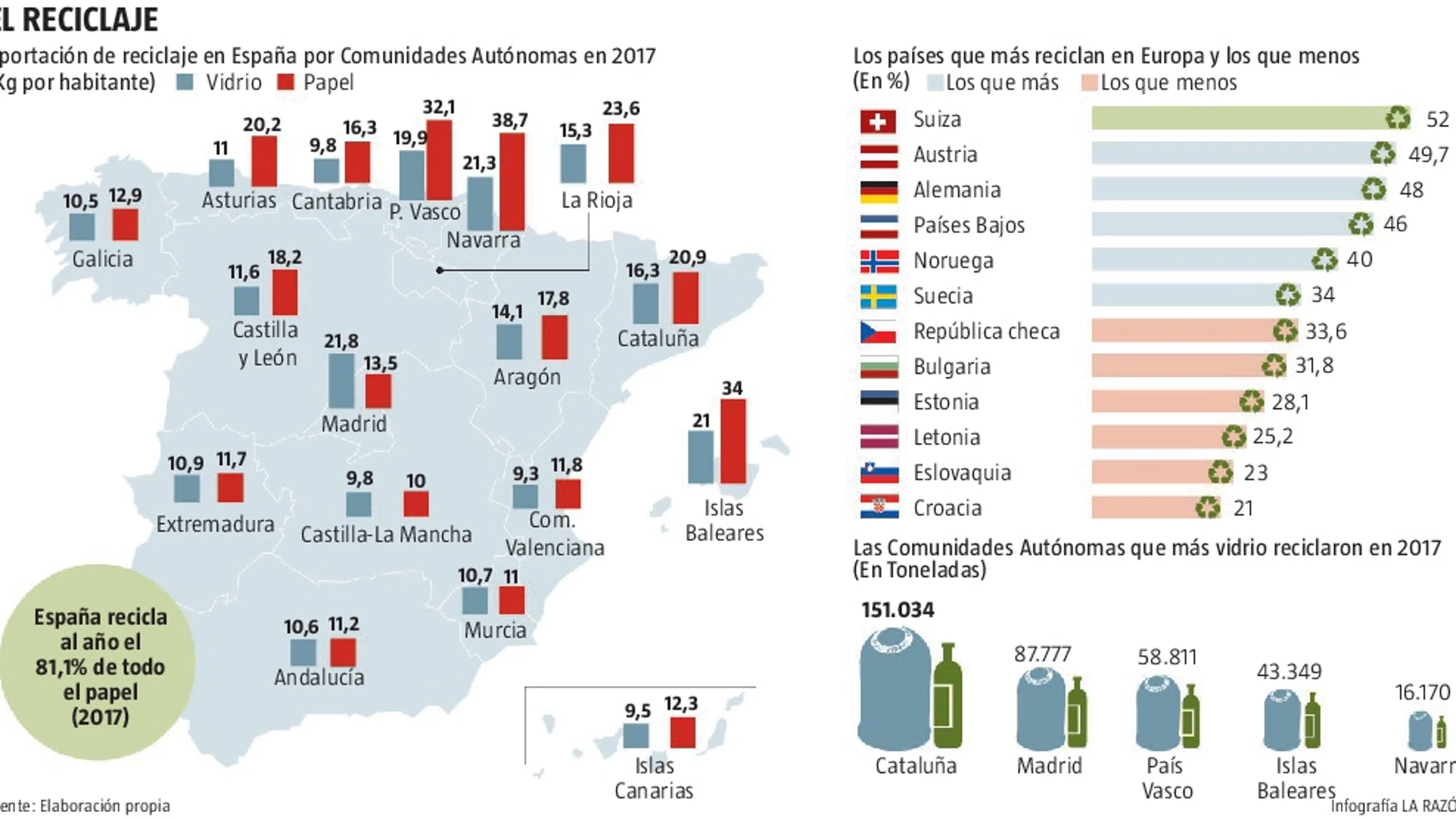 Hasta el cuello de basura