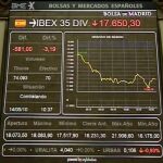 El Ibex cae cerca de un seis por ciento
