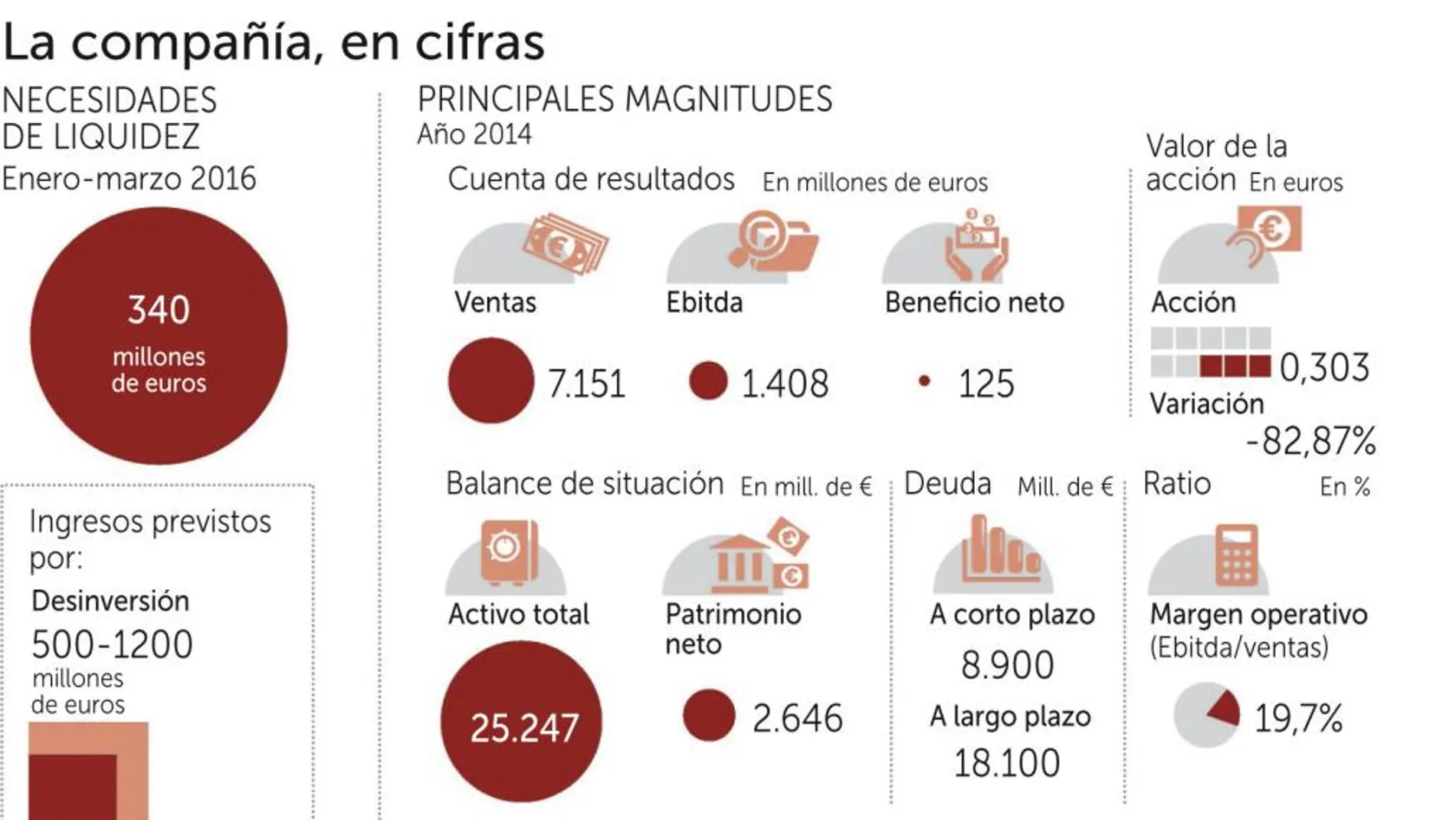México, Chile, Suráfrica y EE UU, los mercados de la «nueva Abengoa»