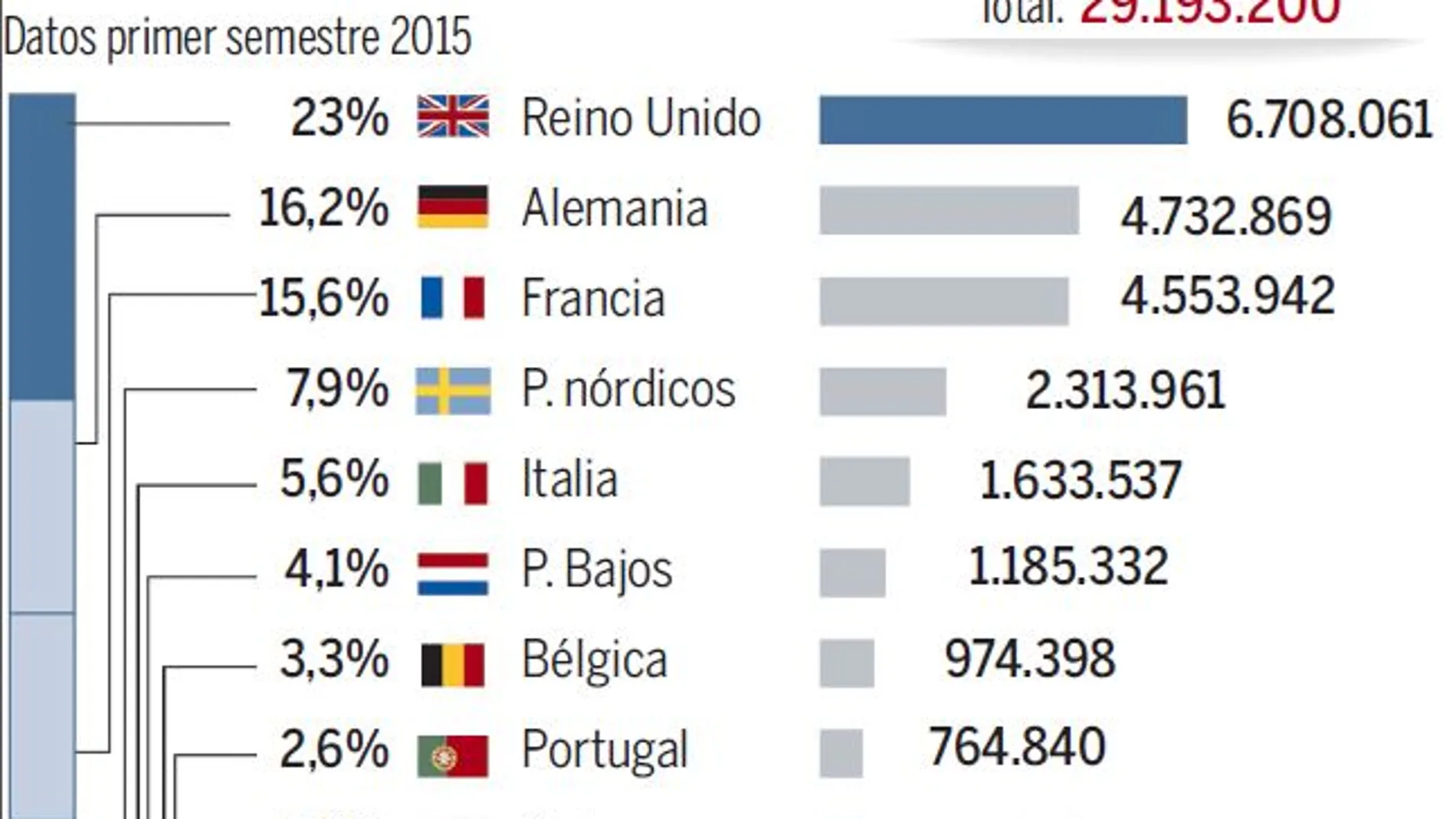 Campaña masiva en Twitter para atraer turistas rusos y asiáticos