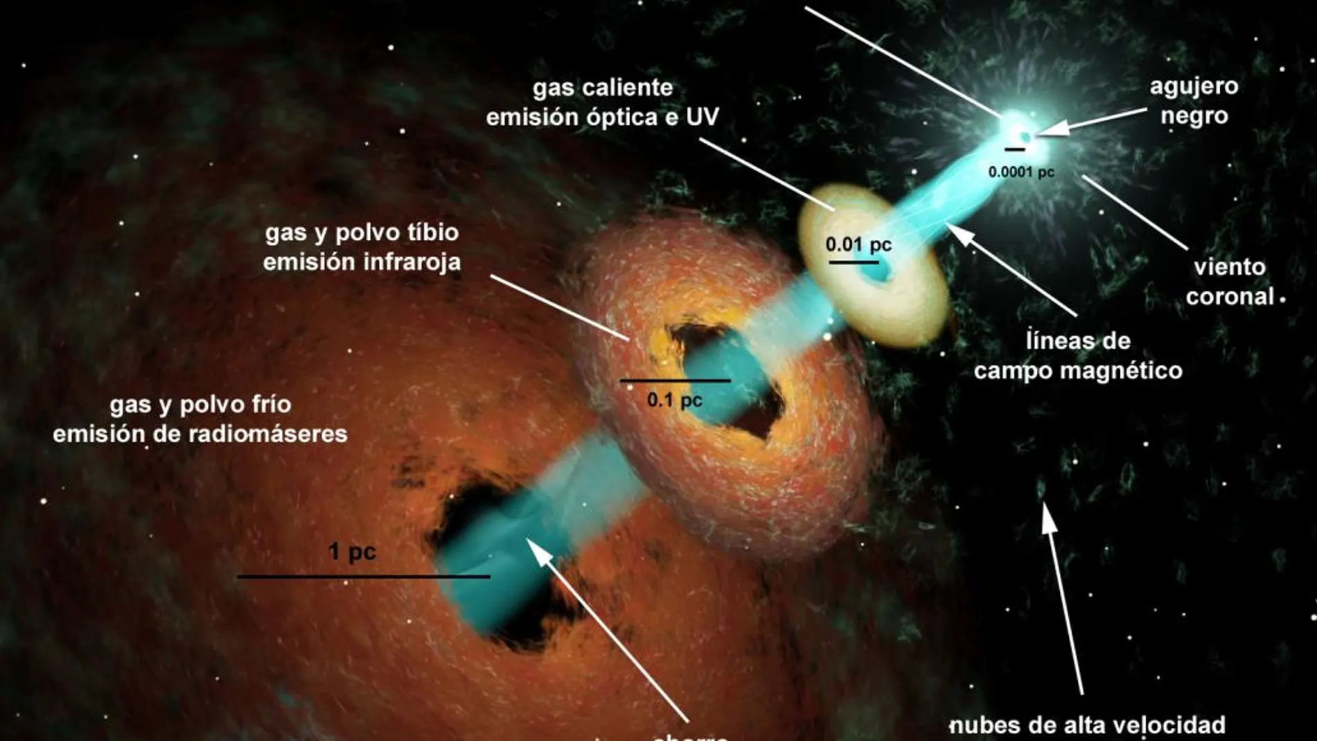 La imagen con mayor resolución de la historia de la astronomía muestra las entrañas de un núcleo galáctico