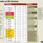 Ganar garantiza la salvación