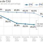 El pulso al estado desgasta a mas