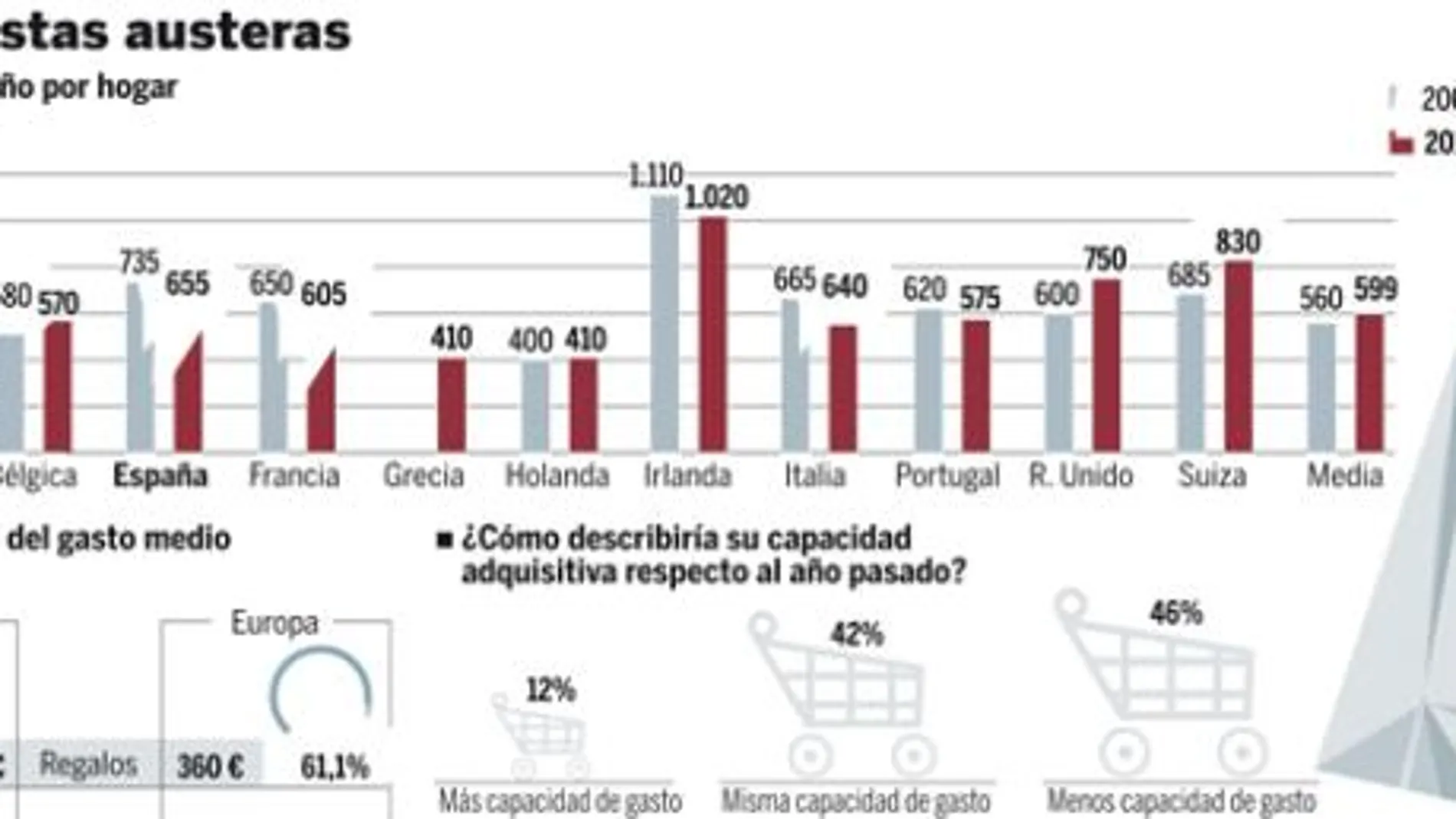 DESCARGUE EL GRÁFICO COMPLETO EN CONTENIDOS RELACIONADOS