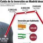 PULSE EN «DOCUMENTOS RELACIONADOS» (A LA DERECHA) SOBRE EL TÍTULO DEL GRÁFICO PARA DESPLEGARLO POR COMPLETO