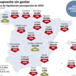 La inversión en infraestructuras no ejecutadas asciende a 3932 millones