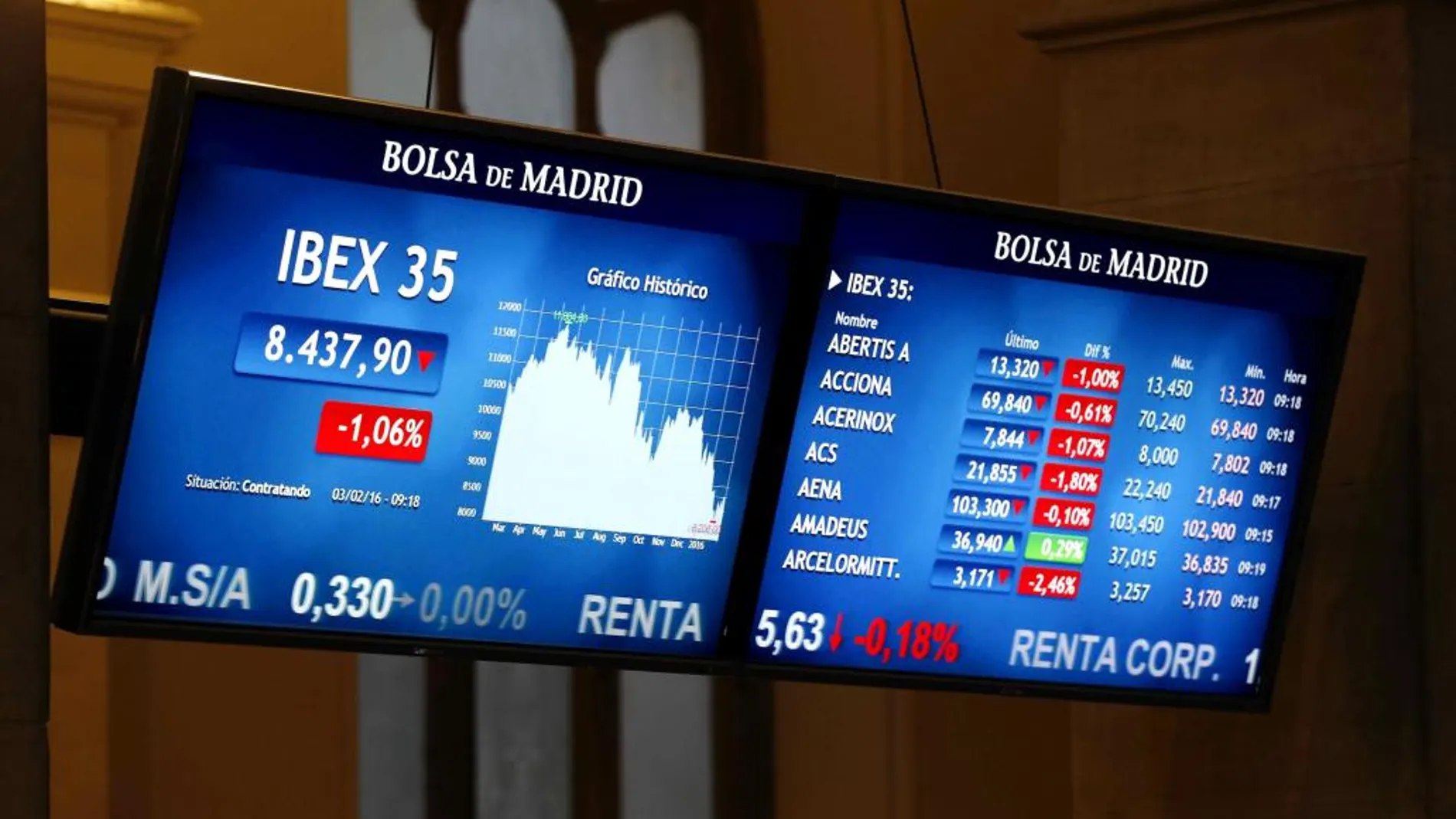 Panel que muestra en la bolsa de Madrid las variaciones del principal indicador