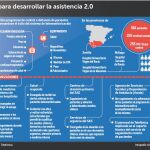 AtlanTIC, teleasistencia sociosanitaria en Andalucía
