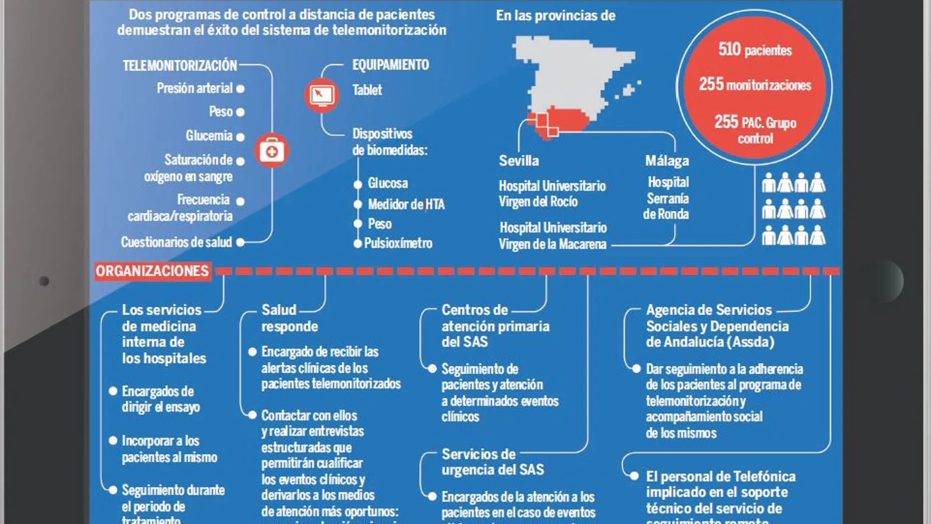 AtlanTIC, teleasistencia sociosanitaria en Andalucía