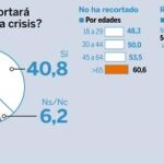 Ha recortado o recortará sus vacaciones por la crisis