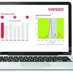 Viesgo, tarifas inteligentes para cada cliente