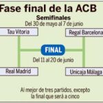 Unicaja disipa las dudas