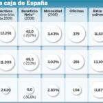 Luz verde al proyecto de unión de las cajas de Sabadell, Terrassa y Manlleu