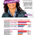 La candidata de Pedro Sánchez a presidir el PSM se sube el sueldo como alcaldesa de Getafe