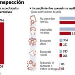 PULSE EN «DOCUMENTO» PARA DESPLEGAR EL GRÁFICO