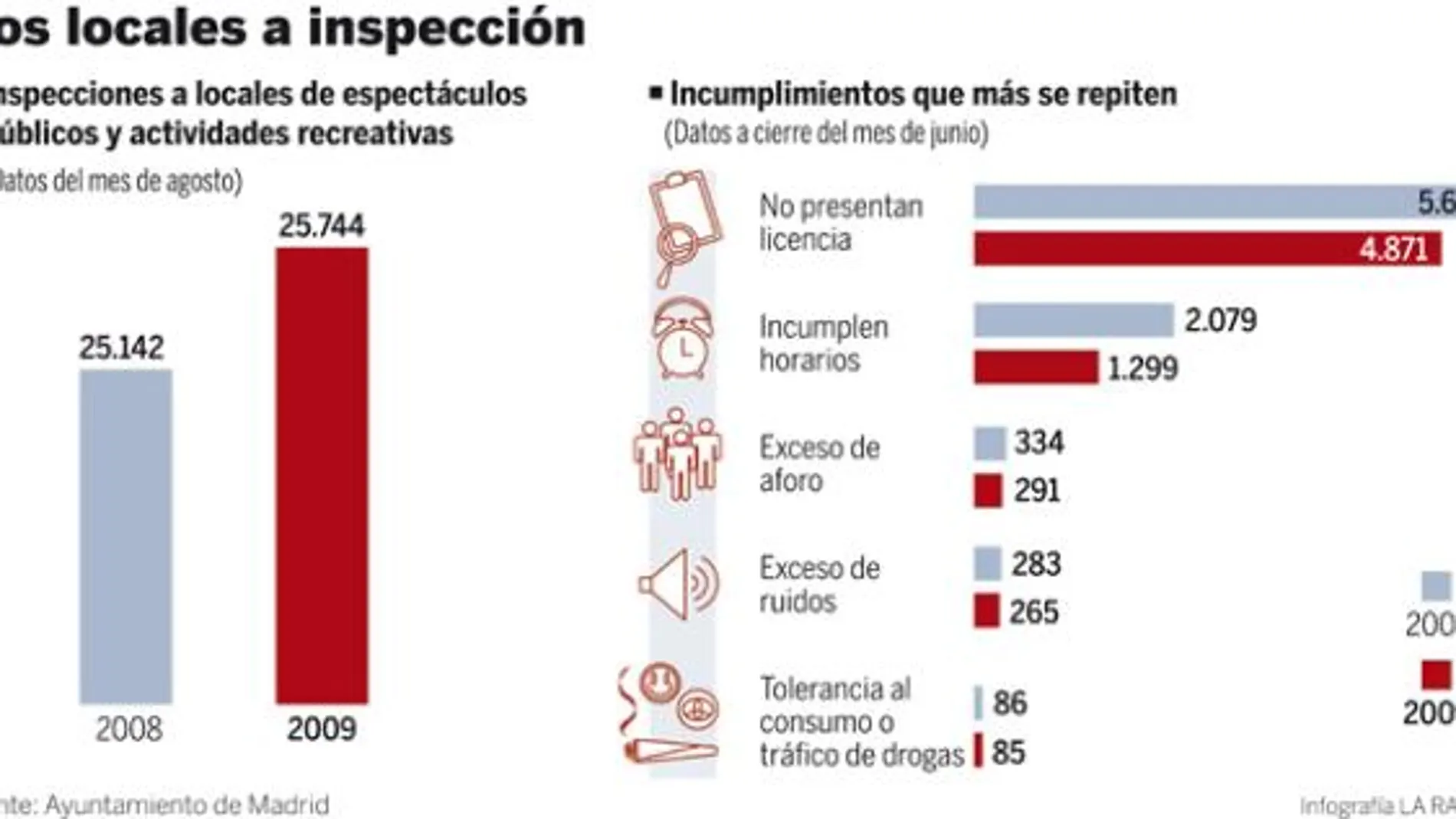 PULSE EN «DOCUMENTO» PARA DESPLEGAR EL GRÁFICO