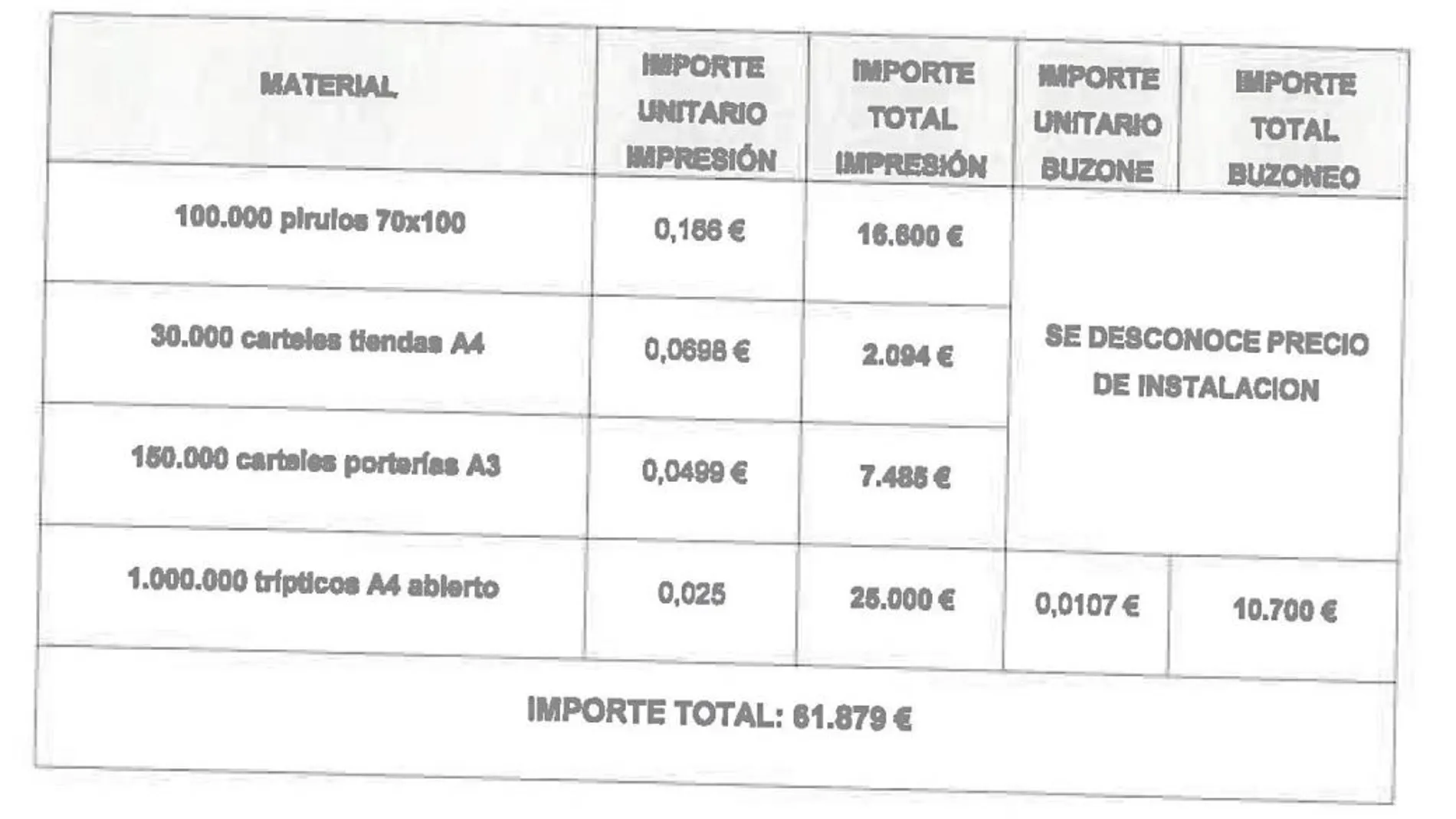Desglose en el informe de la Guardia Civil del coste de la cartelería para publicitar el referéndum del 1-O, 61.879 euros en total, que asumió Òmnium para no comprometer a la Generalitat