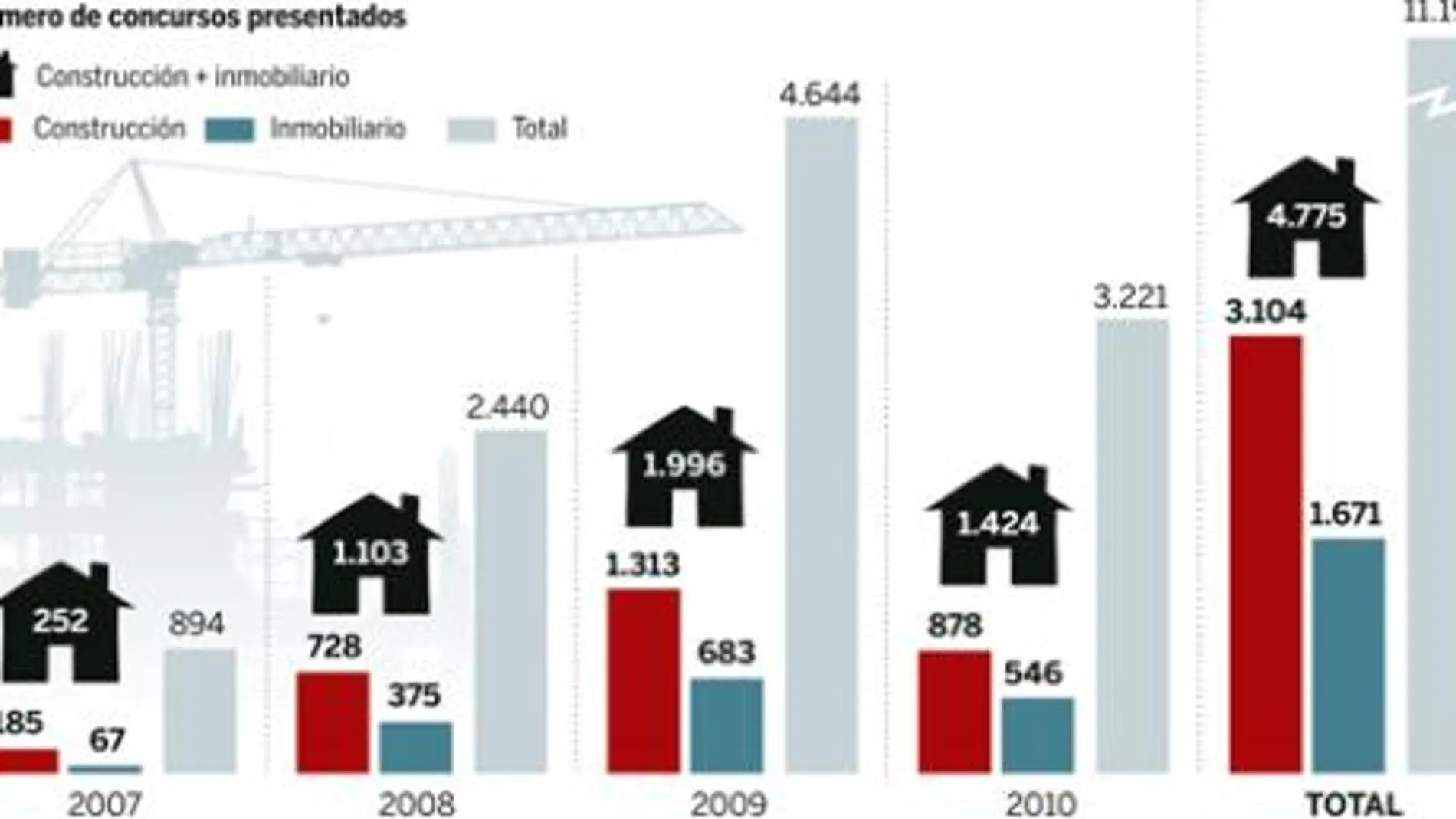 DESCARGUE EL GRÁFICO COMPLETO EN CONTENIDOS RELACIONADOS
