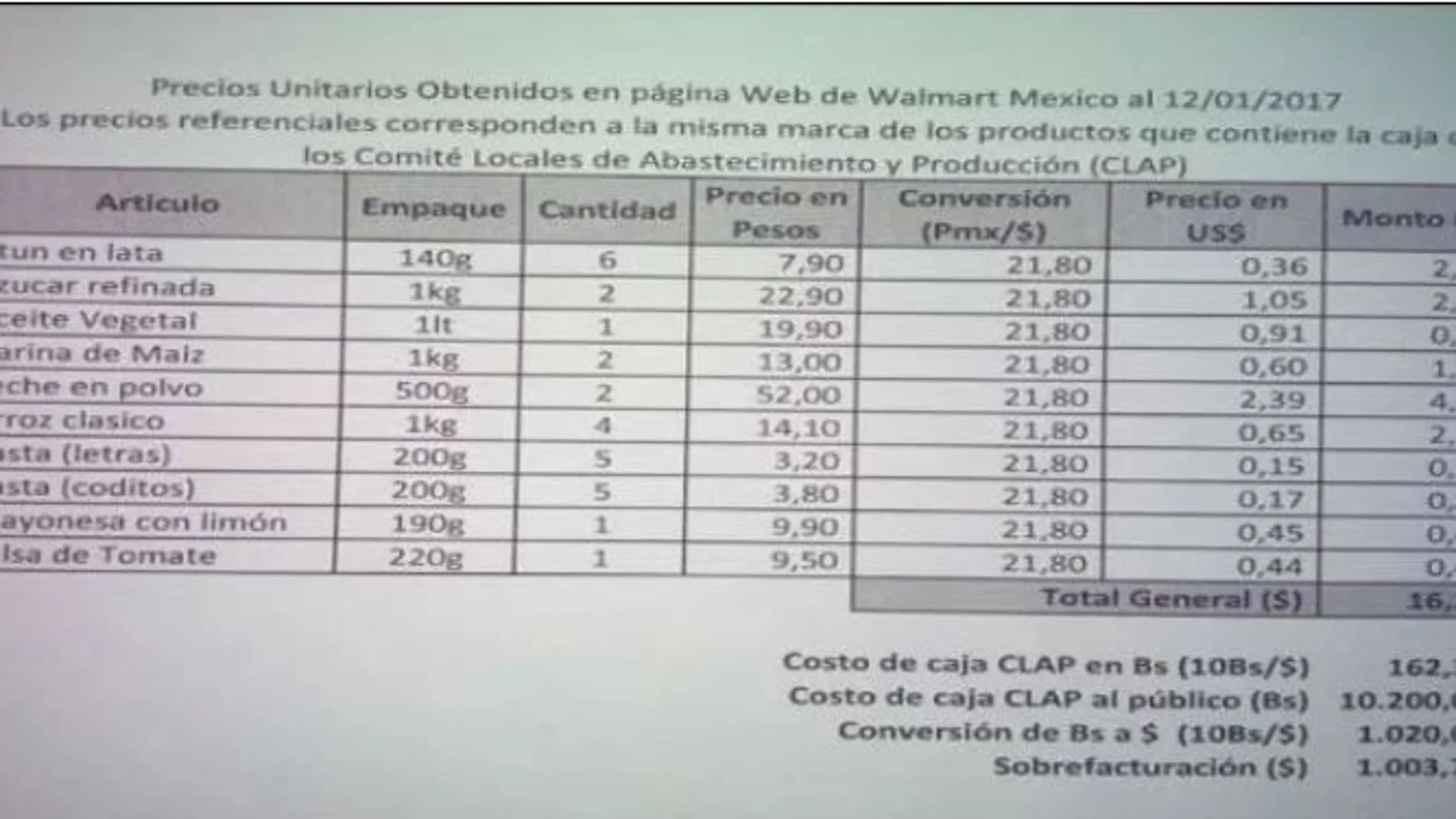 Venezuela: el control social como herramienta de intimidación