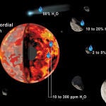 Composición interna de la Luna