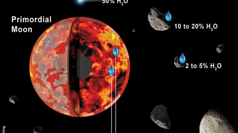 Composición interna de la Luna