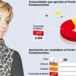 DESCARGUE EL GRÁFICO COMPLETO EN «CONTENIDOS RELACIONADOS»