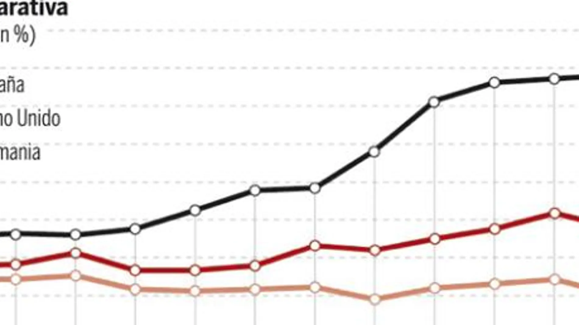 PULSE EN «DOCUMENTO» PARA DESPLEGAR EL GRÁFICO POR COMPLETO