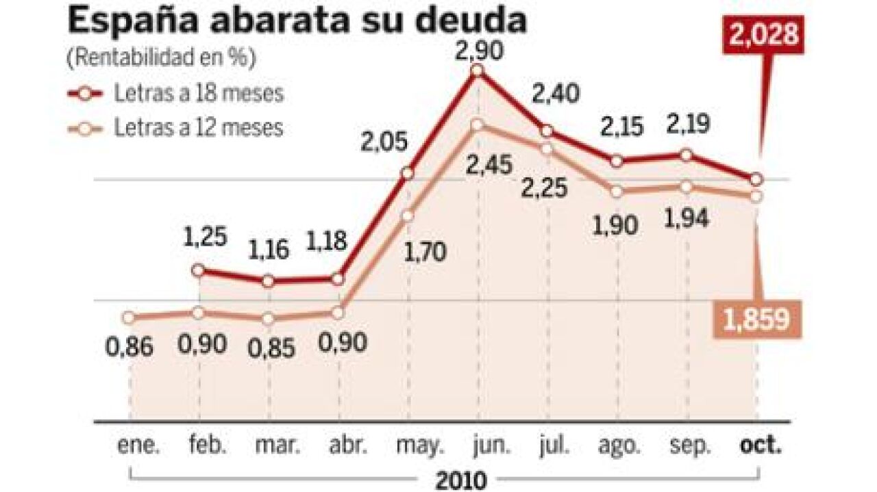 Moodys rebaja el rating de Cataluña y exige una reducción de costes