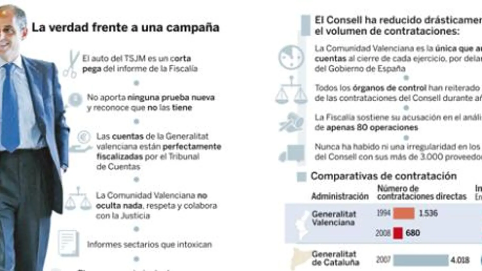 PULSE EN «DOCUMENTO» PARA DESPLEGAR EL GRÁFICO