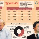 Microsoft y Yahoo se blindan frente a las leyes antimonopolio de EE UU